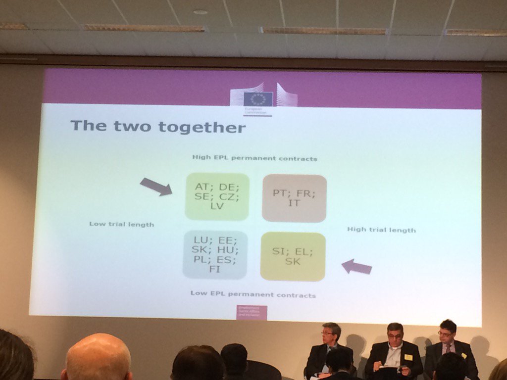 t65lang's tweet photo. #ESDE2015 High employment protection isn't always associated with long trials for dismissals #interestingChart https://t.co/4xNKCZkdHc