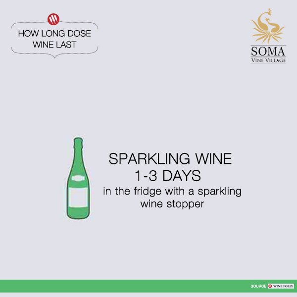SomaVineVillage's tweet photo. This Is How Long You Can Actually Drink Wine After Opening It.
#SparklingWine #LightWhite #rosewine #wine https://t.co/fpyLVhogDv
