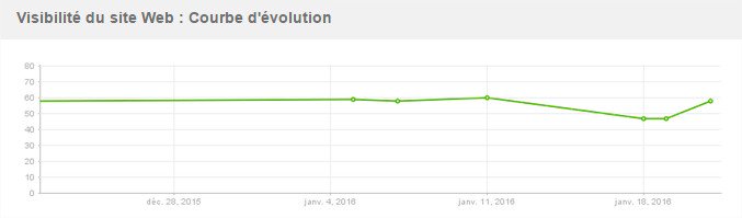 lodjo's tweet photo. Google, ses màj. et ses yoyos habituels... #seo #qualityupdate https://t.co/jmhIm1hWkX