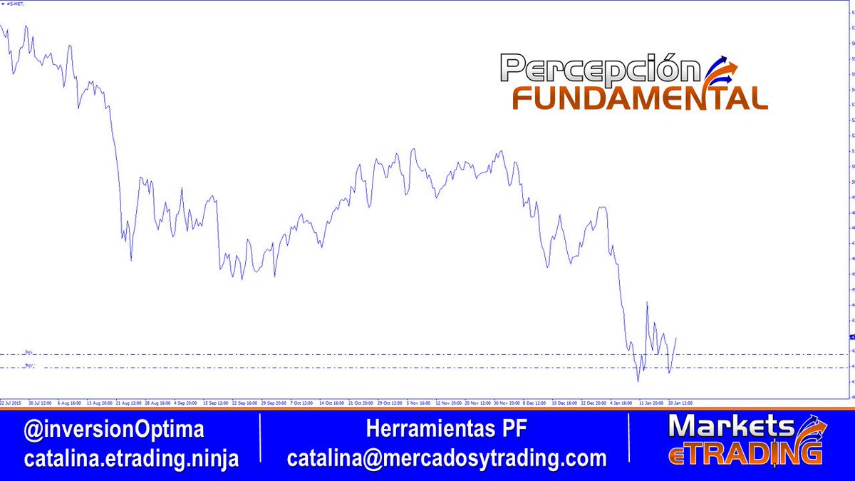 InversionOptima's tweet photo. #Stocks $MET #CompartiendoTrades #METMAP #HerramientasPF #IONA @jerry_lggh @luisu87 @DanyyBluee @eTrading_Emilia https://t.co/x4PtOMS4im