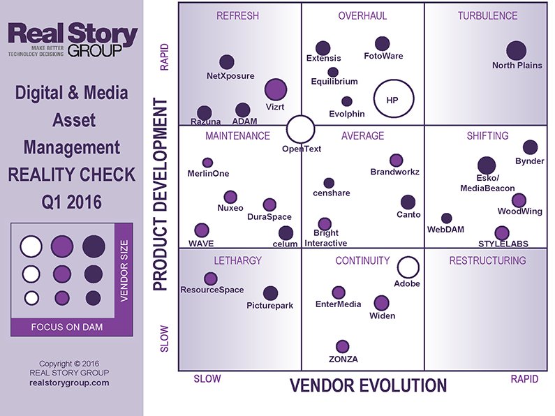 Spinakr's tweet photo. Our partner Brandworkz has been included in Real Story Group's Reality Check Q1-2016
https://t.co/zooOANWmGR https://t.co/nKifyVmc7o