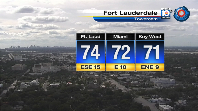 Another great day!!! After waking up to the 50's & 60's we are warming up! Watch Meteorologist Julie Durda at Noon https://t.co/X9B3AJucQQ