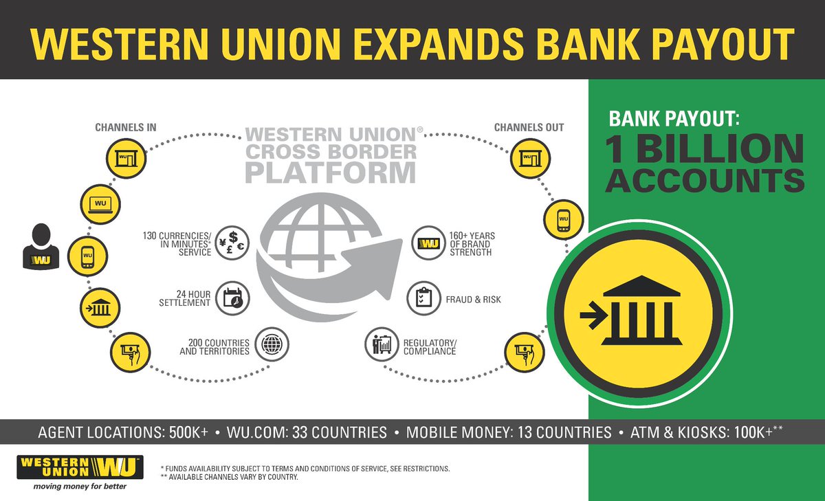 western union a twitter "wu account payout network expands