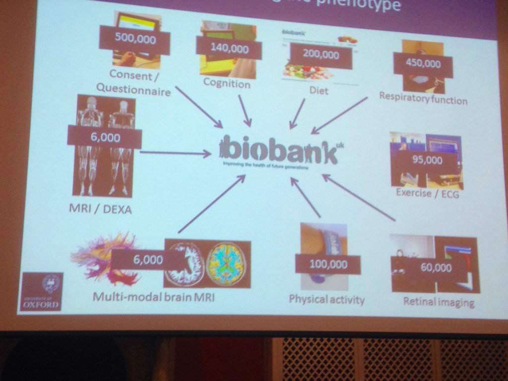 oxmartinschool's tweet image. .@MartinLandray shows the sheer breadth of numbers that #tomorrowtech has made possible for the biobank. #BigData