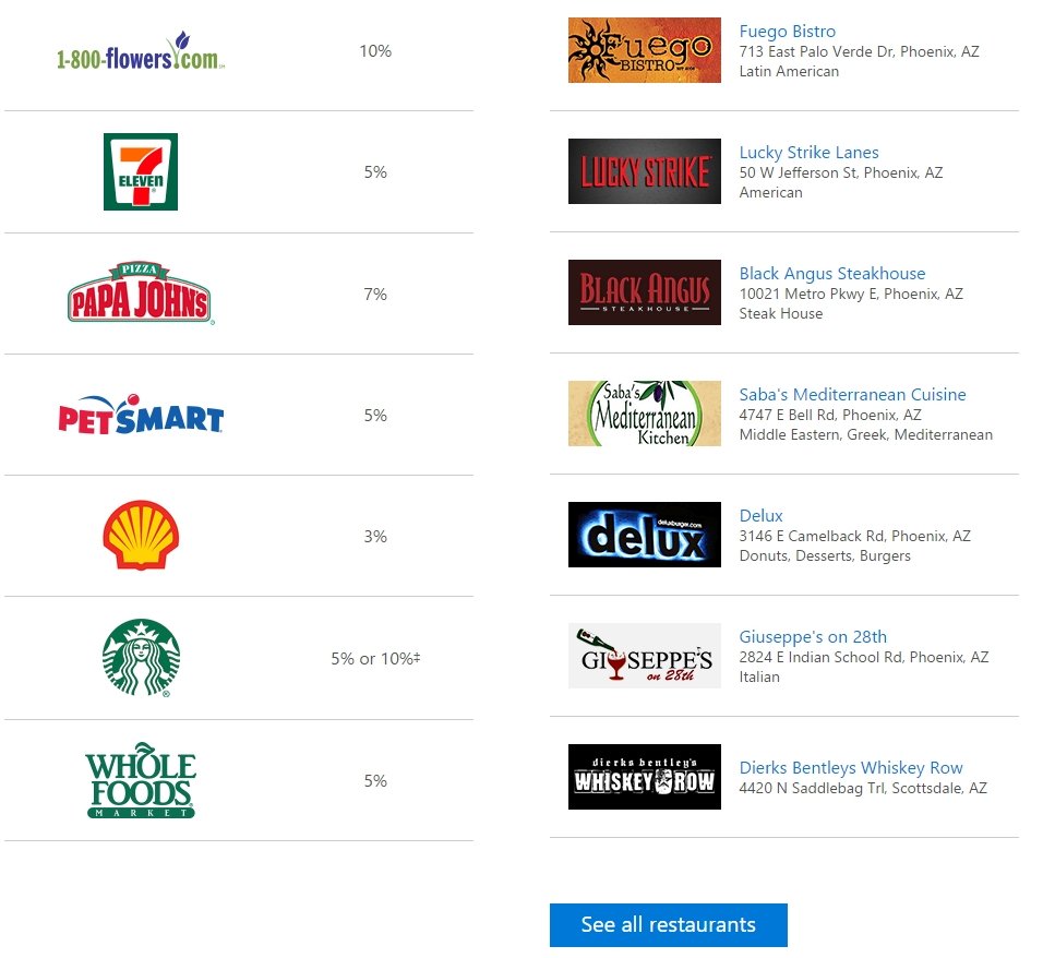 LocalShoppers's tweet image. Join Microsoft's #FREE #Money program! bit.ly/tcearn. Earn free credit while shopping at local stores
