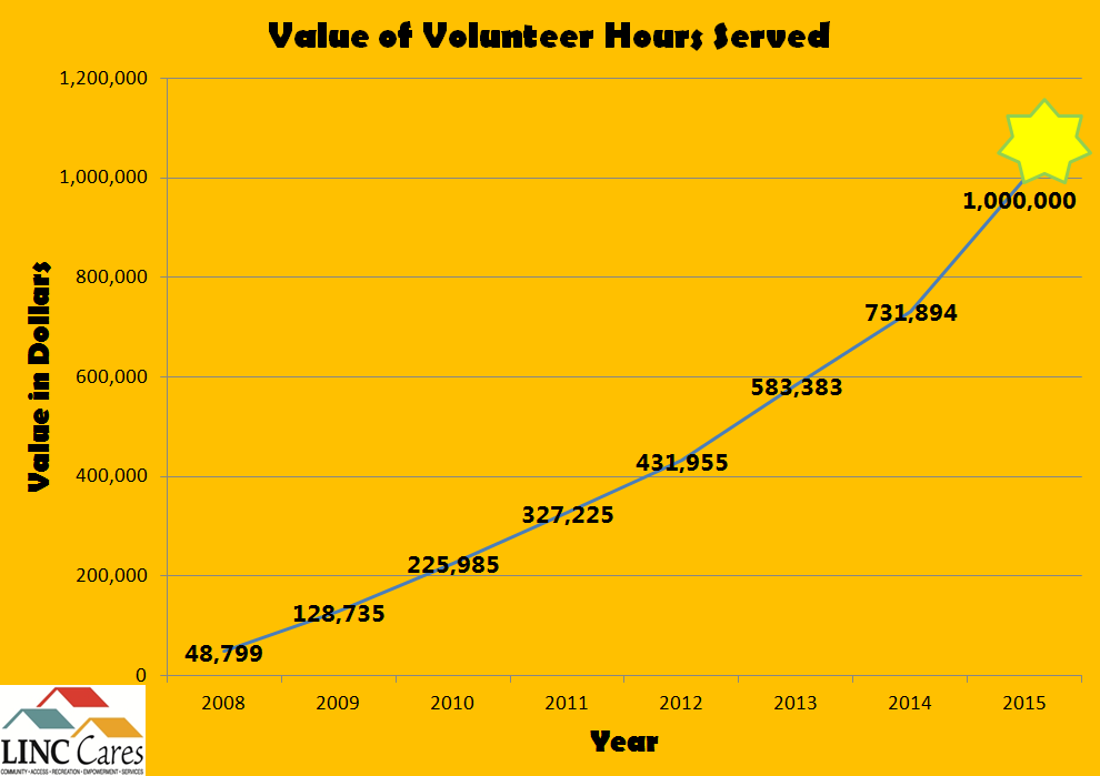 LINCCares tweet picture