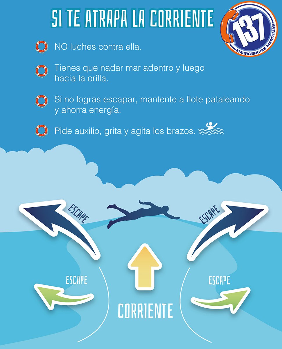 Las #marejadas del litoral central elevaron su peligrosidad al grado más extremo bit.ly/1lzDMn1