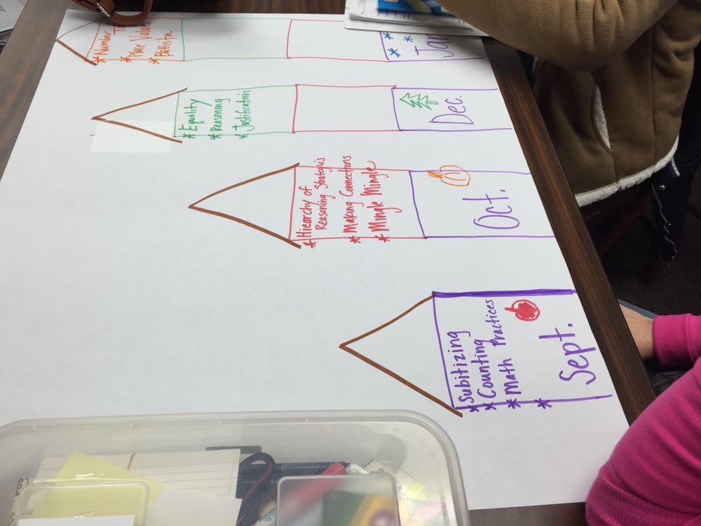 batty314's tweet photo. Concept mapping our IMPACT journey @IMPACTmath #K2IMPACT @Connect2TLC https://t.co/lR5QztfIrL