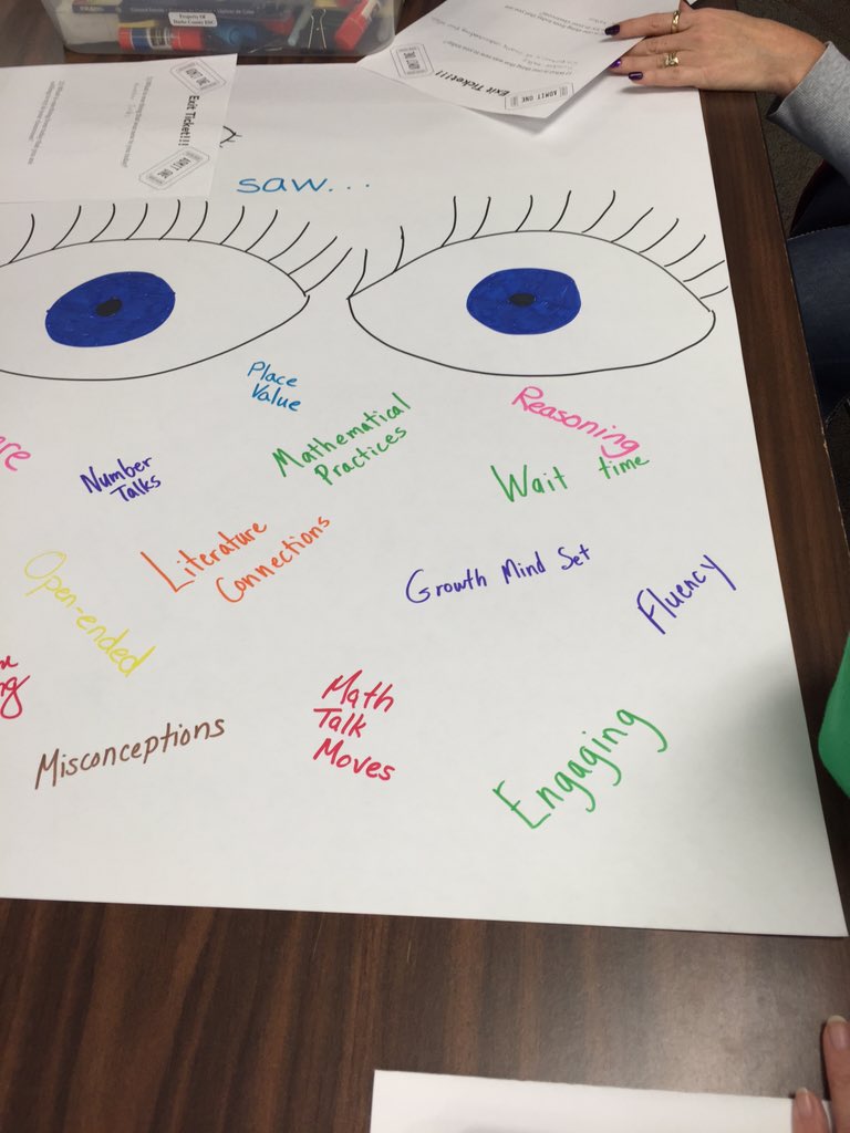 batty314's tweet photo. Concept mapping our IMPACT journey @IMPACTmath #K2IMPACT @Connect2TLC https://t.co/lR5QztfIrL