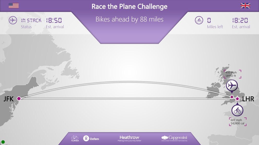 We did it. We beat the plane by 88 miles. #racetheplane @HeathrowAirport