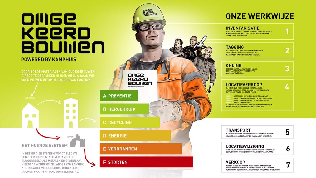 De sloper van nu is de grondstoffenleverancier van de toekomst #OmgekeerdBouwen #conceptontwikkeling