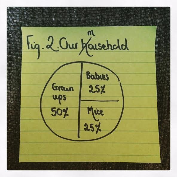 PostItParents's tweet image. So this is happening. Still #mousehold #parenthood wp.me/p77xpl-1s