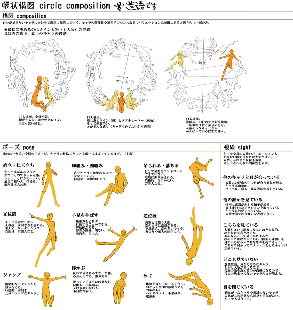 暮宙シュン On Twitter 環状構図練習 番外 ポーズや構図はどうやってひねりだしてるのか という質問に対する私なりの回答です 構図 で何を暗示し何を感じとるのかは人次第なのであくまで私なりです 環状構図をトレスではなく自分で考えたい方の参考になれば幸いです