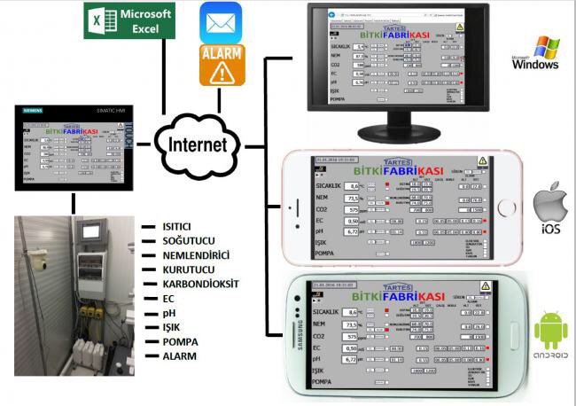 bitkifabrikası kontrol cihazı