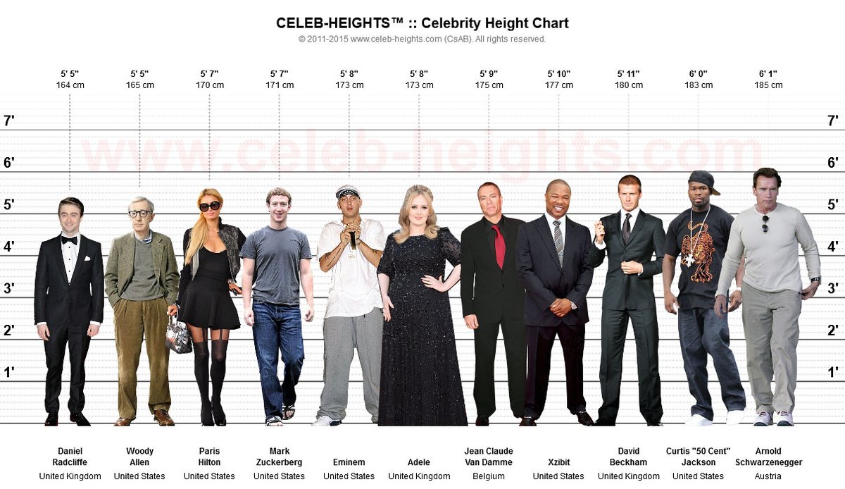 CELEB-HEIGHTS™ on Twitter: "Compare #Height Now! - Almost 600 #