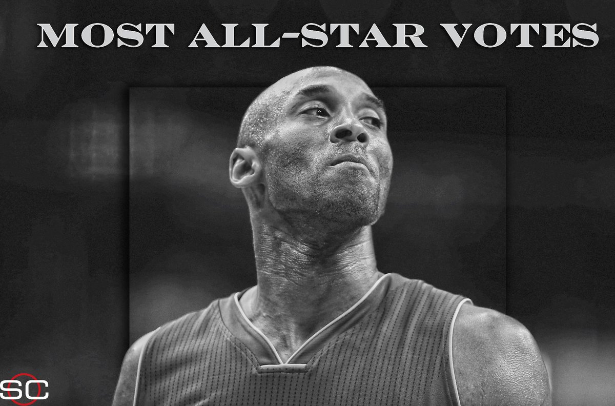 SportsCenter tweet media