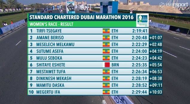 shawaz_mohammed's tweet photo. #Ethiopia worst country to be at in a zombie apocalypse. You know you are gonna be the last one @DubaiEye1038FM https://t.co/EJCHOGUQ8I