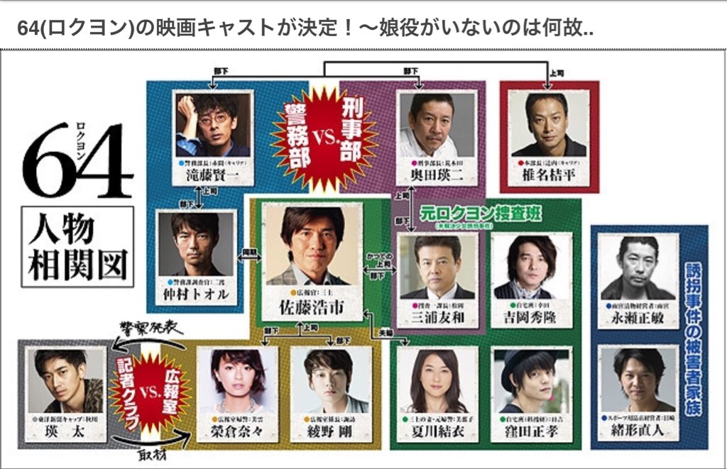 O Xrhsths 公式 あ い ぽ ん ラストコップ Sto Twitter 原作では声だけだったのね まじ楽しみでしかない 予告に 一瞬のみだけど デコメガネ日吉さん ﾉ 超失礼 窪田正孝 64 ロクヨン 映画 T Co Jxfolh9g0l