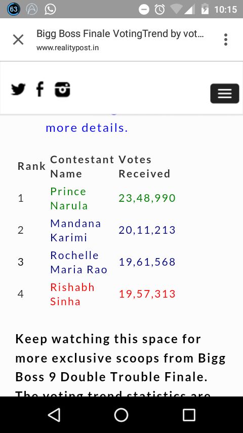 PadviSamsher's tweet photo. @KishwerM @princenarula88 
Keep voting Prince https://t.co/bqEBGEAfdK