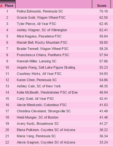 MM2 Supreme Values List February 2022 Update 