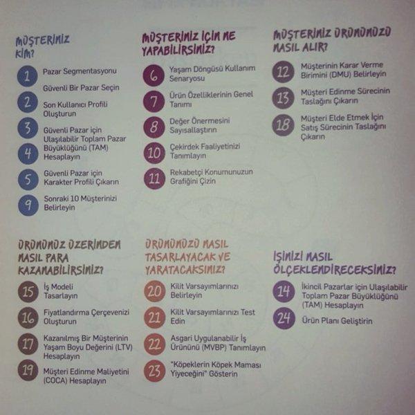 Başarılı bir özgirişim(startup) için 24 adım!!!