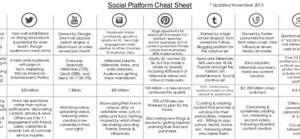 outil_ia's tweet photo. Le Guide des 8 Réseaux Sociaux Principaux pour les Entreprises https://t.co/A8PGfmbH50 https://t.co/rjXANPLo2p