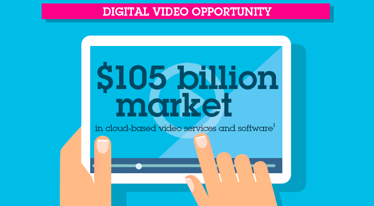 RalucaAlelenei's tweet photo. #IBMCloud is launching a new #Cloud #Video Unit to address $105B market oppty by 2019 with acquisition of @Ustream https://t.co/4ljVz9k8Yt