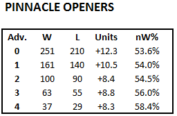 realfrankbrank's tweet photo. Updated #NHLmodel tracking. https://t.co/L2dJKh5B5I