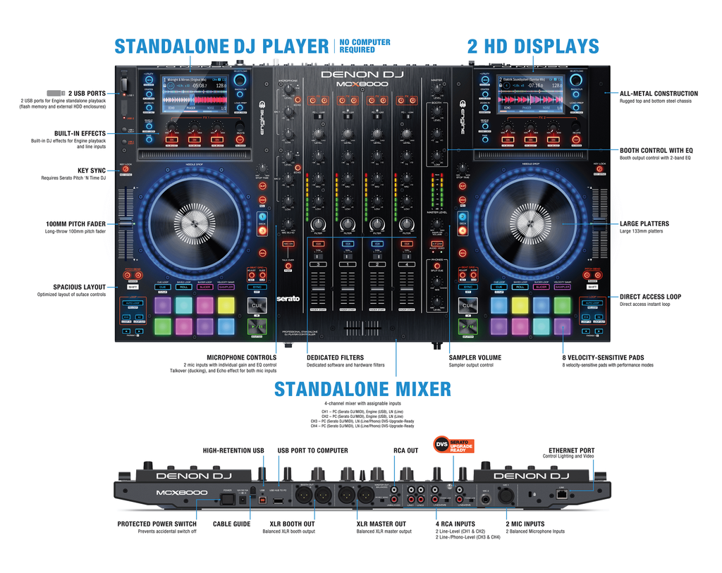 LoopWaveStore's tweet image. Zoom-in on all features for the #MCX8000. Sign up and get special prices bit.ly/1U52jw8  #NAMM #NAMM2016