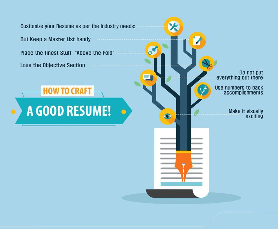 placementtalks's tweet image. #PlacementTips: How to write a good resume!