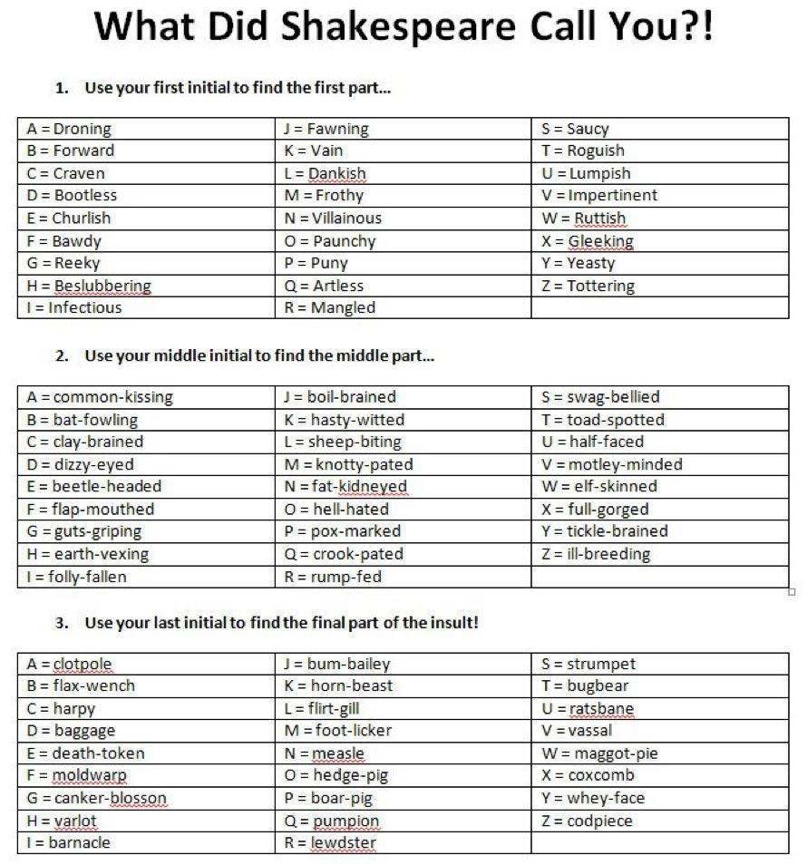 The Lowry Shakespeare400 Just Called Me A Droning Boil Brained Maggot Pie What Did He Call You Shakespeareinsults T Co Uhqtou9yxd