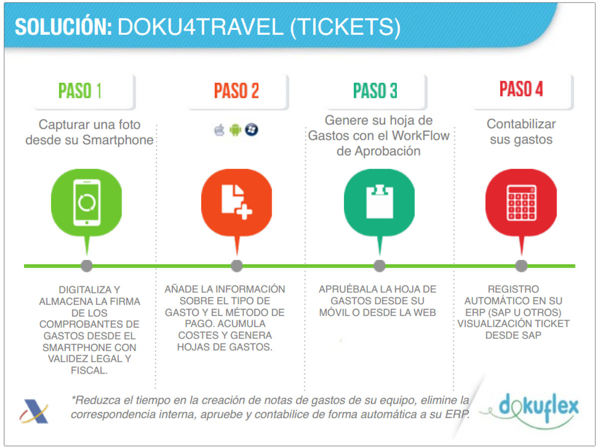 AppservicesSL's tweet image. Os dejamos la información resumida del producto Dokuflex.
La aplicación está disponible para todas las plataformas.