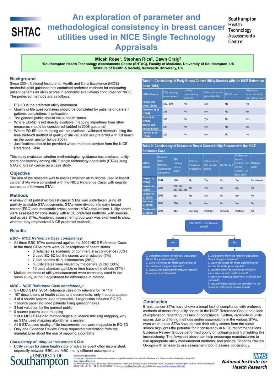 Economic thesis topics