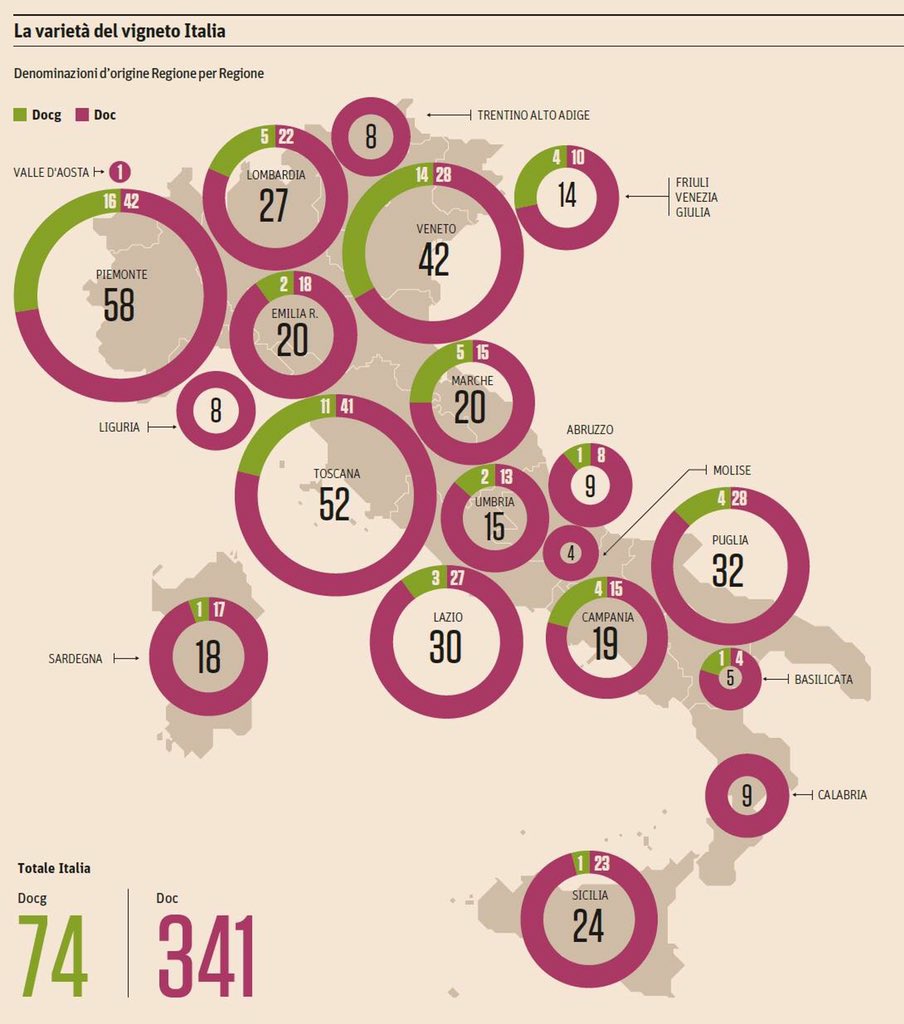 MTV_Italia's tweet photo. Italia: terra di #vino. Italia terra di qualità. Le certificazioni #Doc e #Docg regione per regione. Via @sole24ore https://t.co/APItzmTzr7