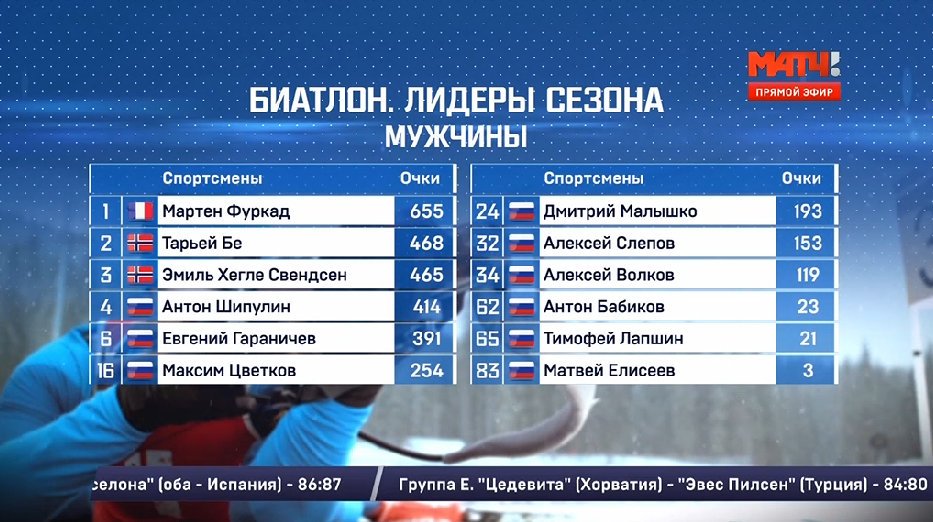 Телегид матч тв. Программа матч 2022. Матч тв телепрограмма матч тв телепрограмма. 2015. Матч тв телепрограмма.