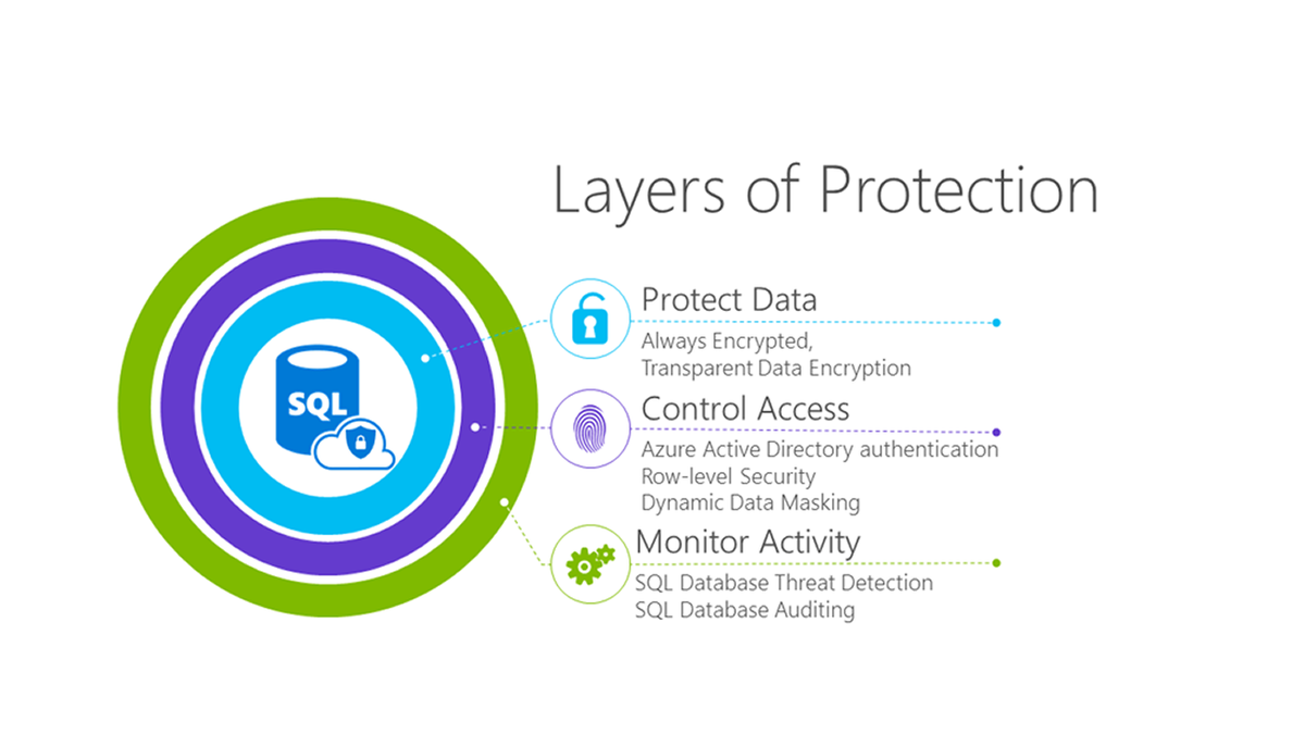 codek_tv's tweet photo. Azure SQL Database Layers of Protection
☞ https://t.co/K8zRWqbIZ2
#layerofprotectionanalysis #layersofprotection https://t.co/tsosy3oC60