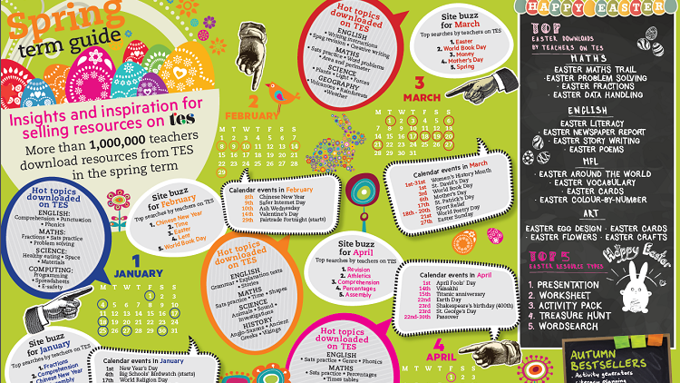 Take a look at our essential spring insights for #TESAuthors bit.ly/1ORaf47 #edchat #ntchat