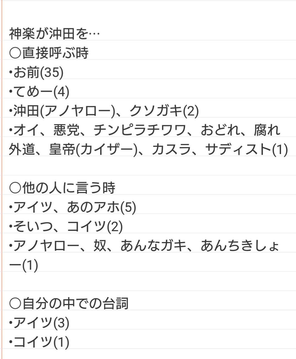 うゆ 沖田と神楽の互いの呼び名を原作1巻から数えてみましたー 原作のみなのでドラマcdや小説等は除いてます 数え間違いある気しかしませんが よければ創作の参考にどうぞ T Co Min1k1rcbl