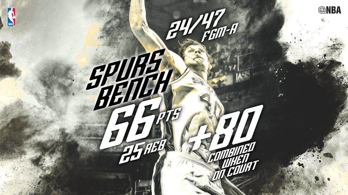 NBA.com/Stats tweet media