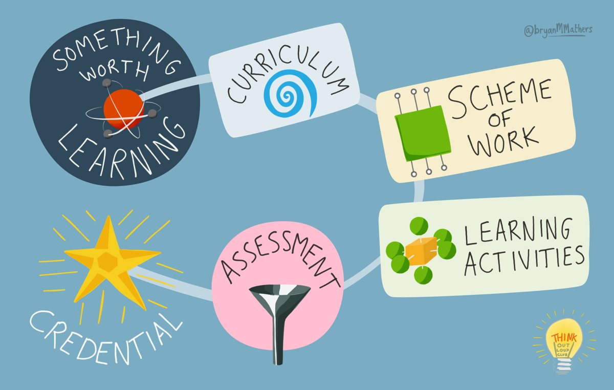 Bryan Mathers - @visualthinkery.bsky.social tweet media