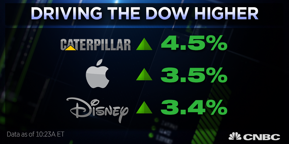 CNBC tweet media