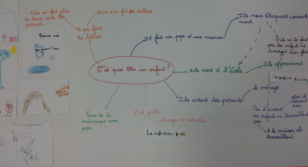 cycles1_2's tweet photo. @petitsphilous18 C'est quoi être un enfant ? #debatphilo2016 https://t.co/qMXPAPE1s5