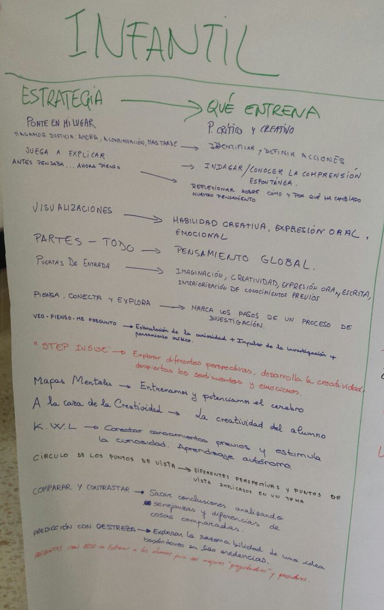 SRubRod's tweet photo. Mañana intensa de trabajo con @_JavierOjeda .Que importante la etapa de infantil.... https://t.co/jCgNAzUat9