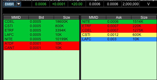 RadioSilentplay's tweet photo. $EMBR .0006 falling the buy set n forget strategy based on Bid to ask ratio and chart #patterntrade https://t.co/dcehR0UNJY