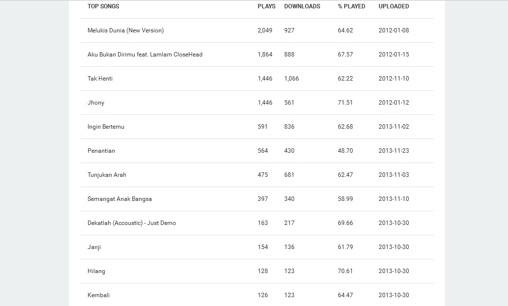 Kamu sudah download yang mana kawan? :D