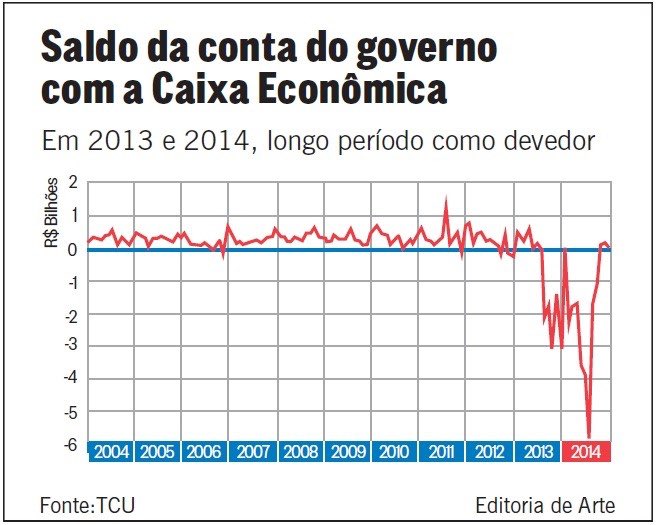 HadleyVNova's tweet photo. Só P não esquecer o q de fato ocorreu e que a @dilmabr pedalou... @MiriamLeitaoCom comentou muito bem https://t.co/0ACRaCsFIm