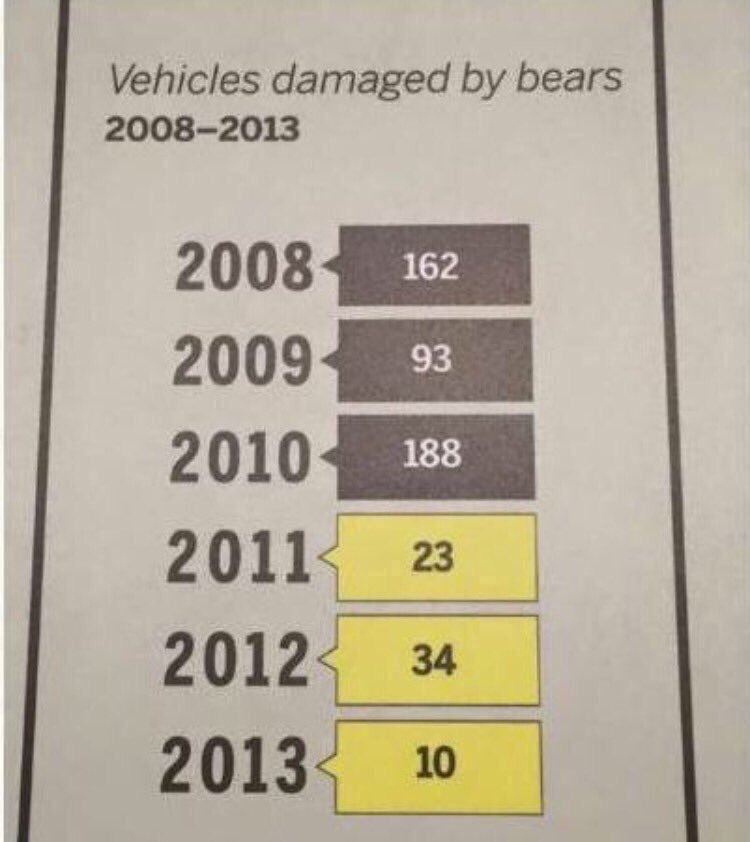 FunnyPicsDepot's tweet photo. "Obama did nothing for our Country" https://t.co/6fvUjVp4WO