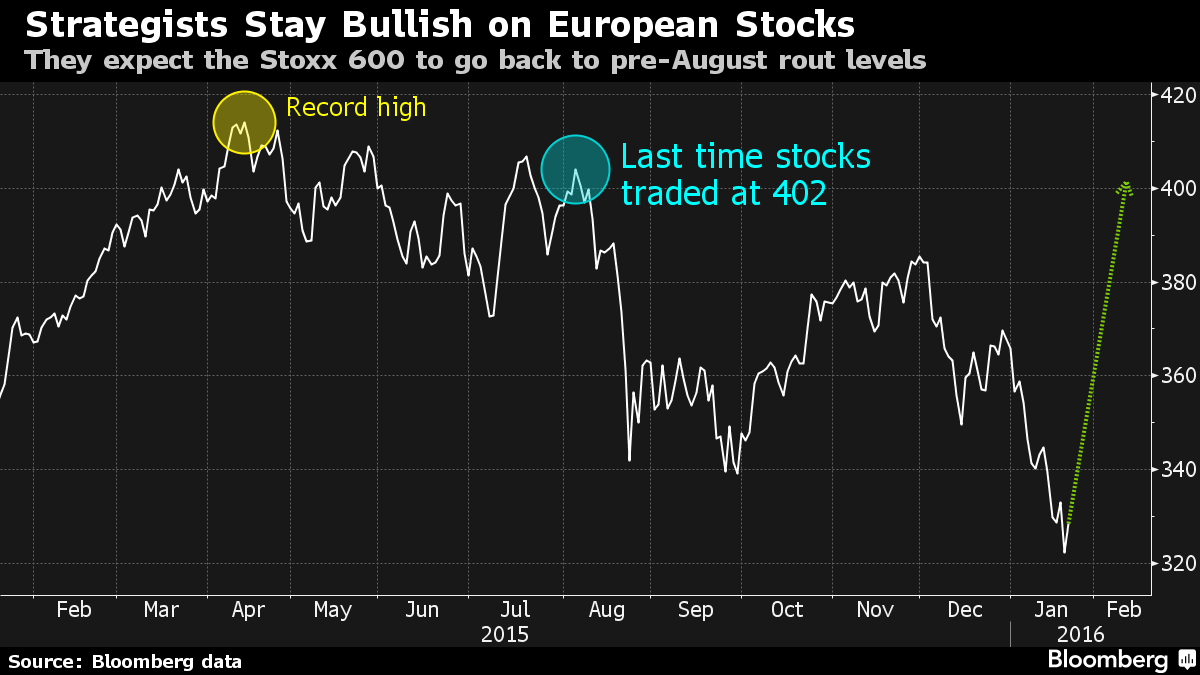 Bloomberg Tv Charts