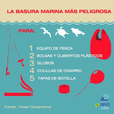 80% de la basura en el mar es nuestra responsabilidad!! NO la dejes en la playa, llévatela!! #CuidaTuPlaya