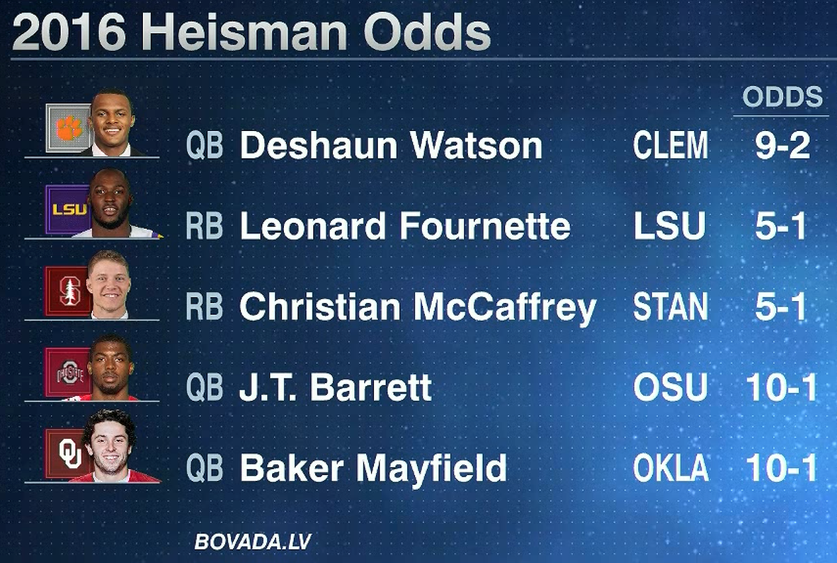ESPNCFB's tweet photo. The 2016 Heisman Trophy race is going to be fun to watch. #CFBLIVE https://t.co/KLTuJb1WPP